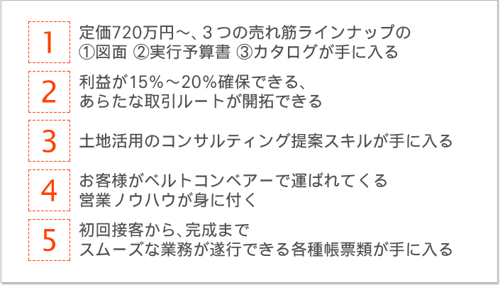 1.艿720~AR̔؃Cibv̐}ʁAs\ZAJ^Oɓ^Q.v20mۂłA炽Ȏ[gJł^3.ynp̃RTeBOăXLɓ^4.qlxgRxA[ŉ^΂ĂcƃmEnEgɕt^5.ڋqA܂ŃX[YȋƖsłe풠[ނɓ